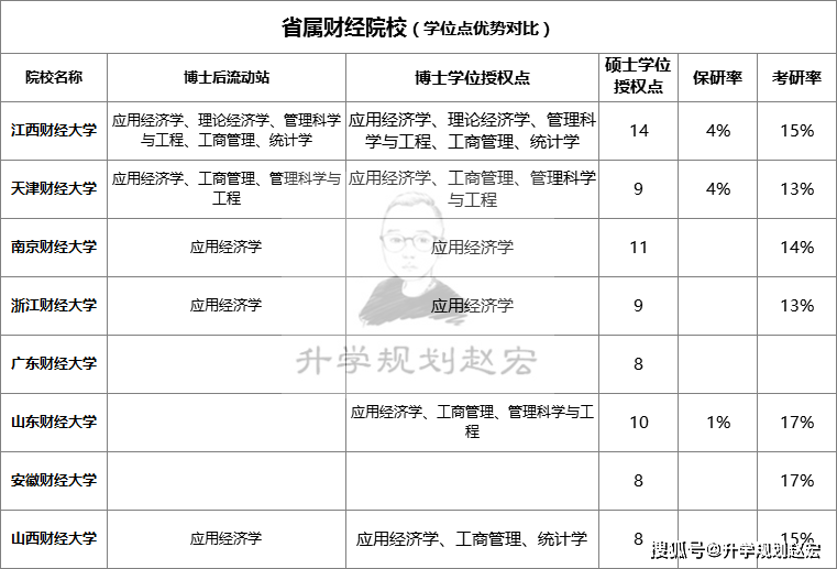 广东省考报名最新数据深度解析