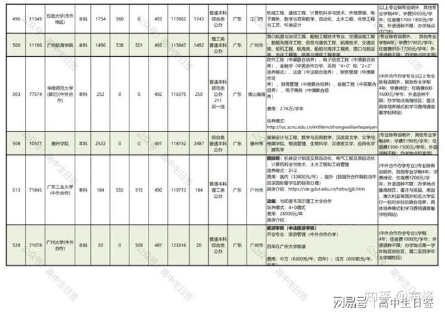 广东省2A大学排名概览