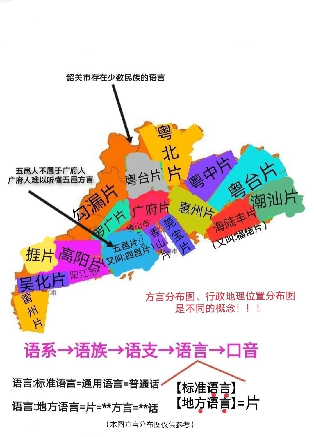 广东省方言种类概览