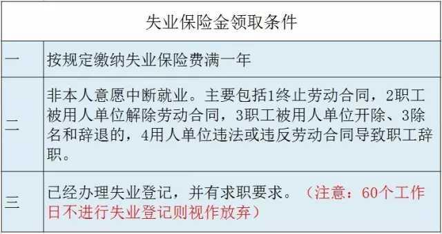 广东省失业保险收支现状与展望