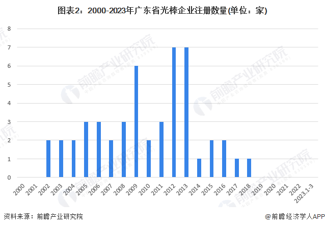 广东省塑胶加工企业名录，行业概览与市场分析