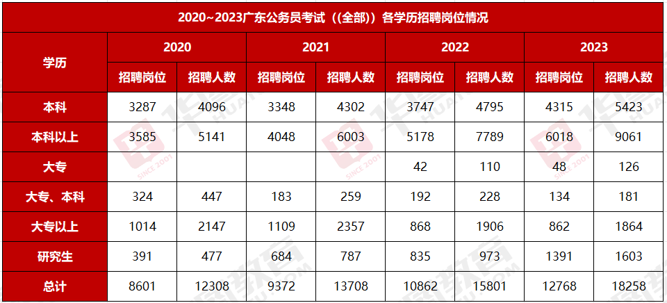 广东省考职位分数线，解读与影响