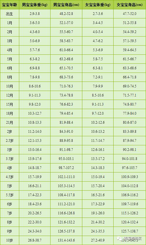 27个月宝宝发育指标全面解析