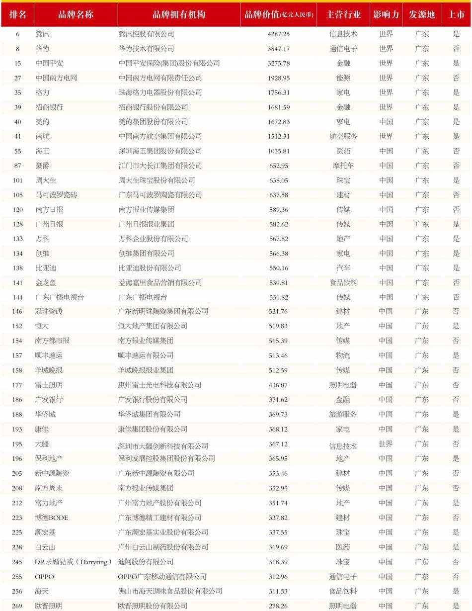 广东七亿有限公司，引领行业发展的卓越企业