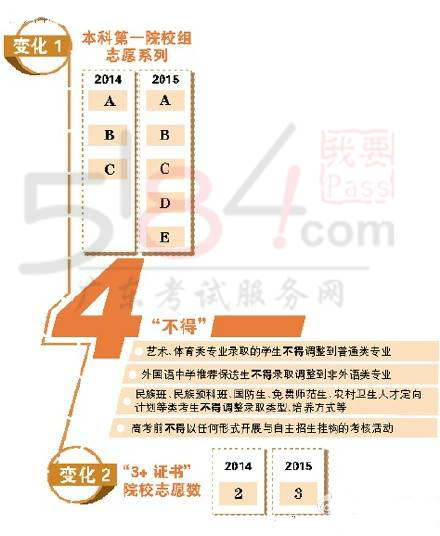 广东省高考平行志愿学校解析