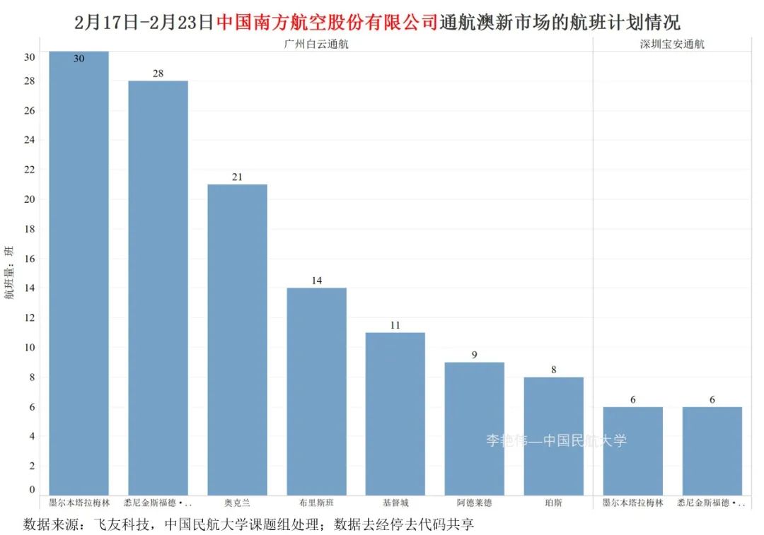 广东省航空管制时间，深入解析与探讨