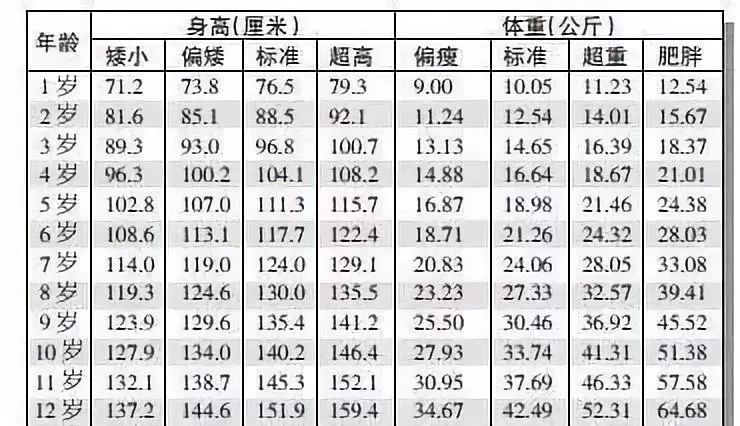 28个月女童身高标准，成长发育的关注与解析