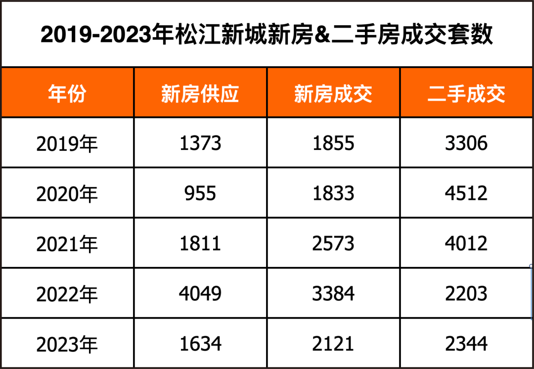 探索松江区房产网——一站式购房服务平台