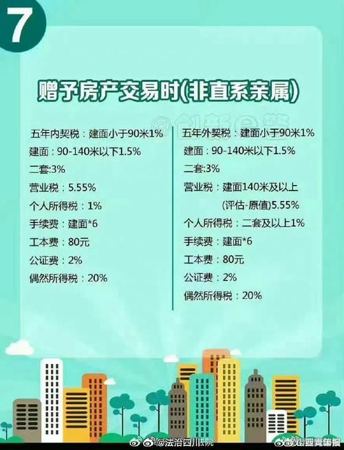 北京房产继承费用解析