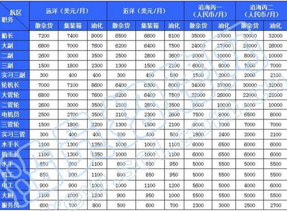 揭秘缅甸工资水平，一个月的薪资究竟有多少？