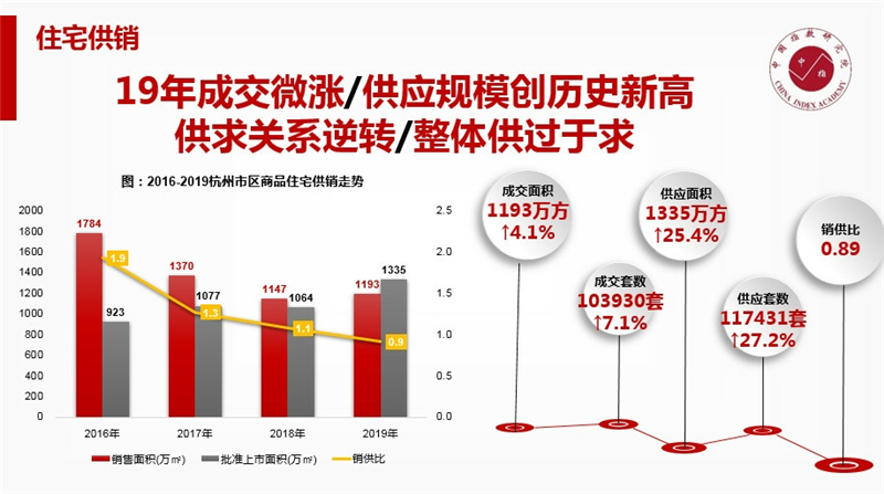 杭州房产抵押，市场现状、操作流程与风险控制