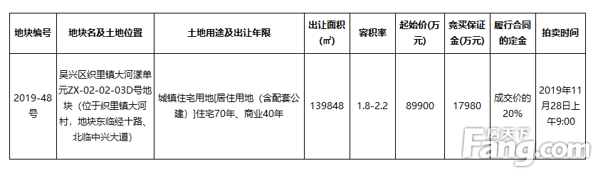 拍卖织里房产最新动态