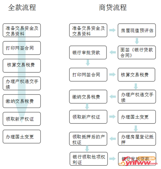 房产过户办理流程及地点详解