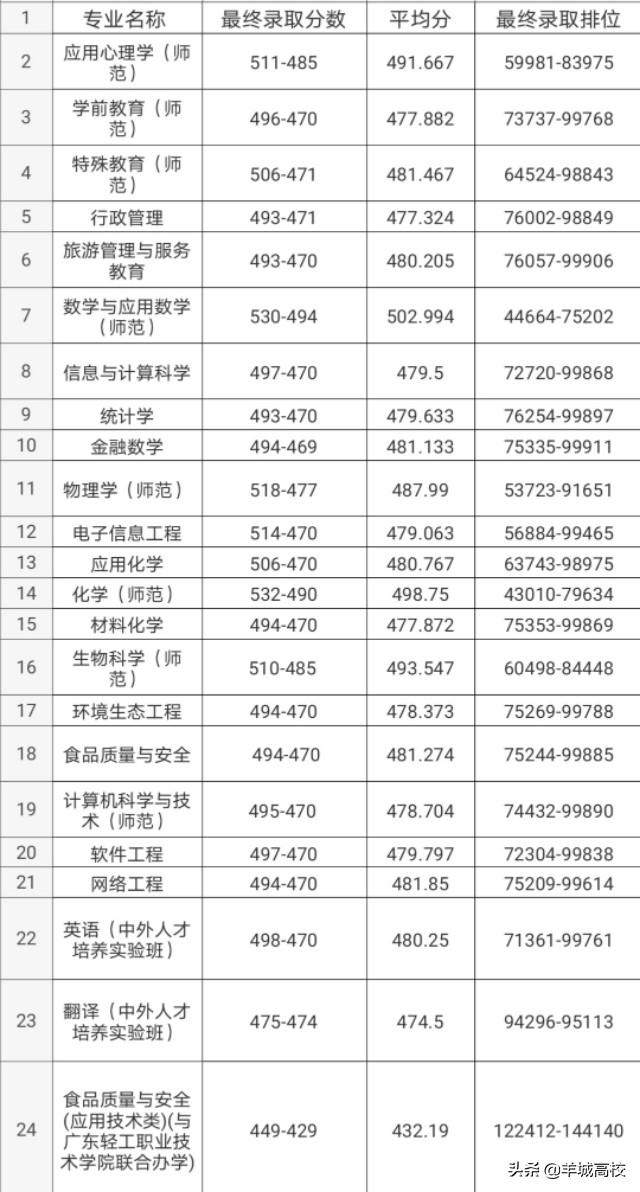 广东省考历年公告时间解析