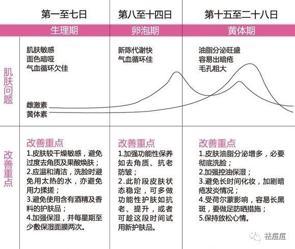 半个月又来月经了，女性生理周期的奥秘与健康探讨