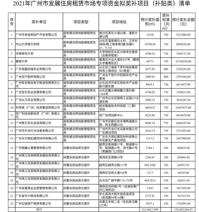 广州房产新政，租赁市场迎来新机遇