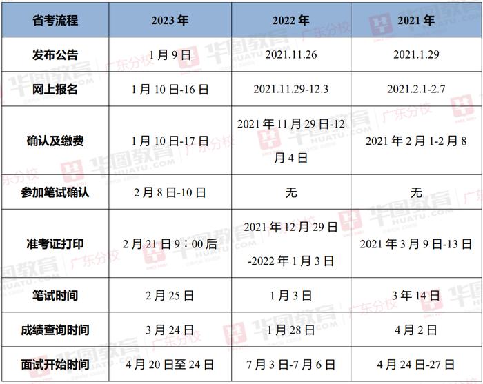 广东省公务员可报考职位的全面解析