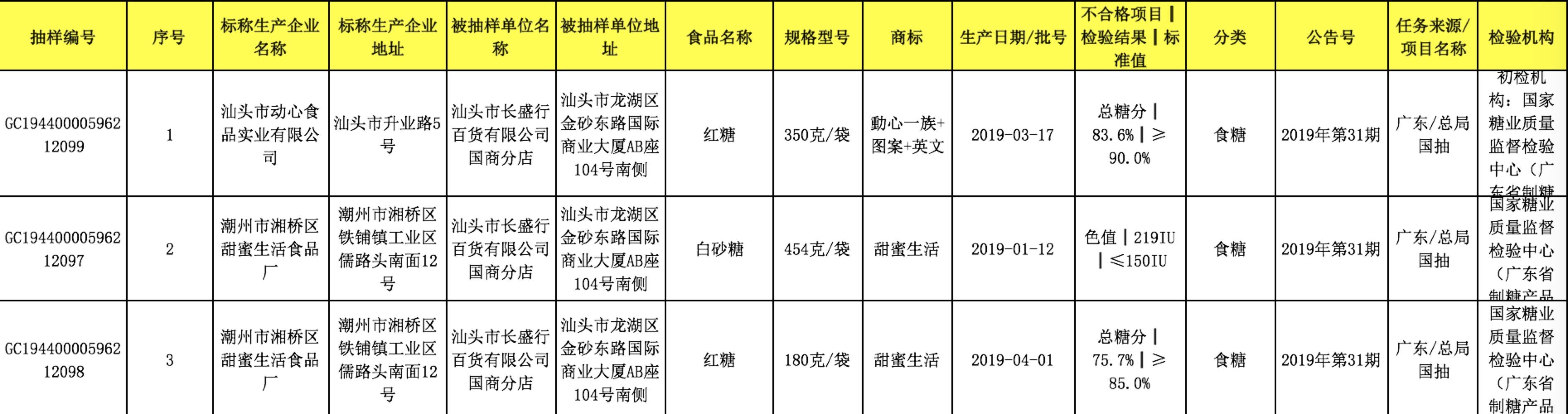 广东省食糖进口来源国探析