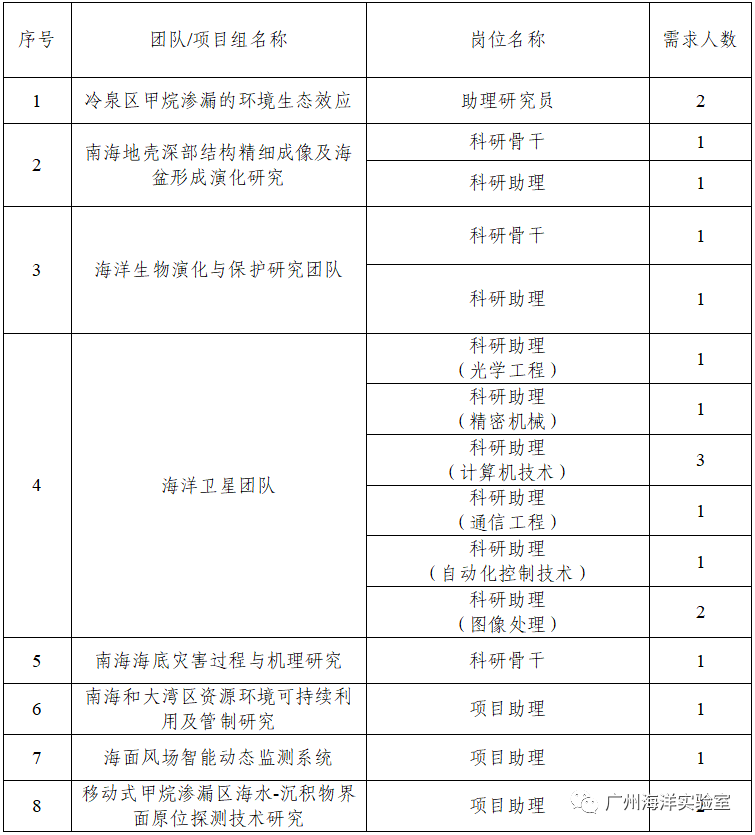 广东中钢有限公司招工启事