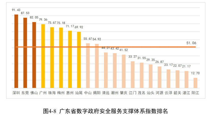 广东省数字支付状况的深度解析