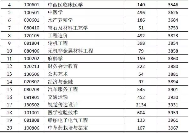 广东省边防工资概览