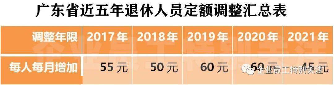 广东省退休调资发放时间解析