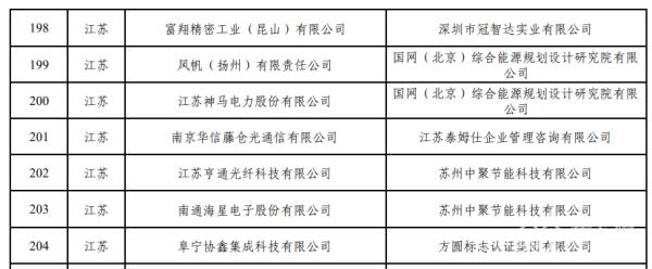 江苏省科技投资，引领创新浪潮，助力产业升级