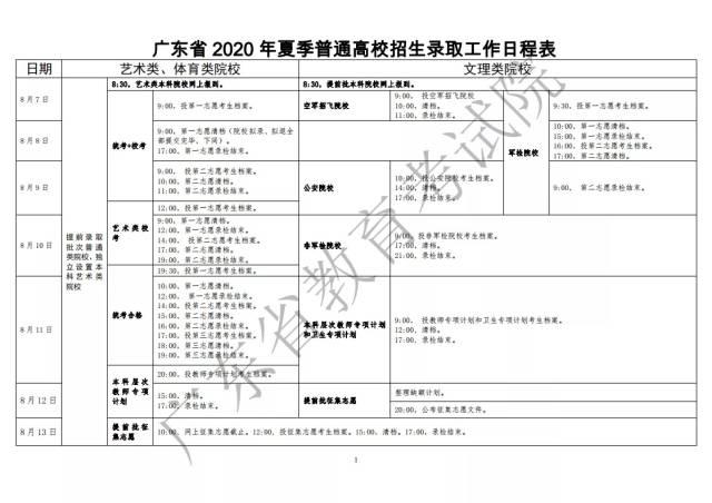 广东省高考一批录取时间揭秘