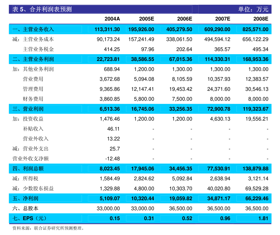 江苏精创科技待遇，深度解析与展望