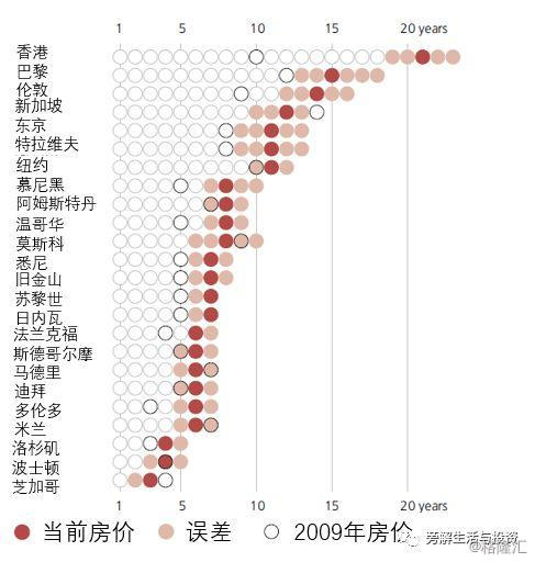 悉尼房产泡沫现象深度解析