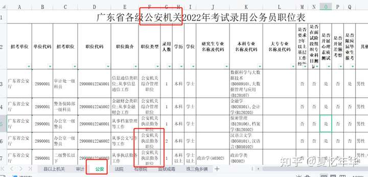 广东省执法类考试，规范执法，提升专业素养