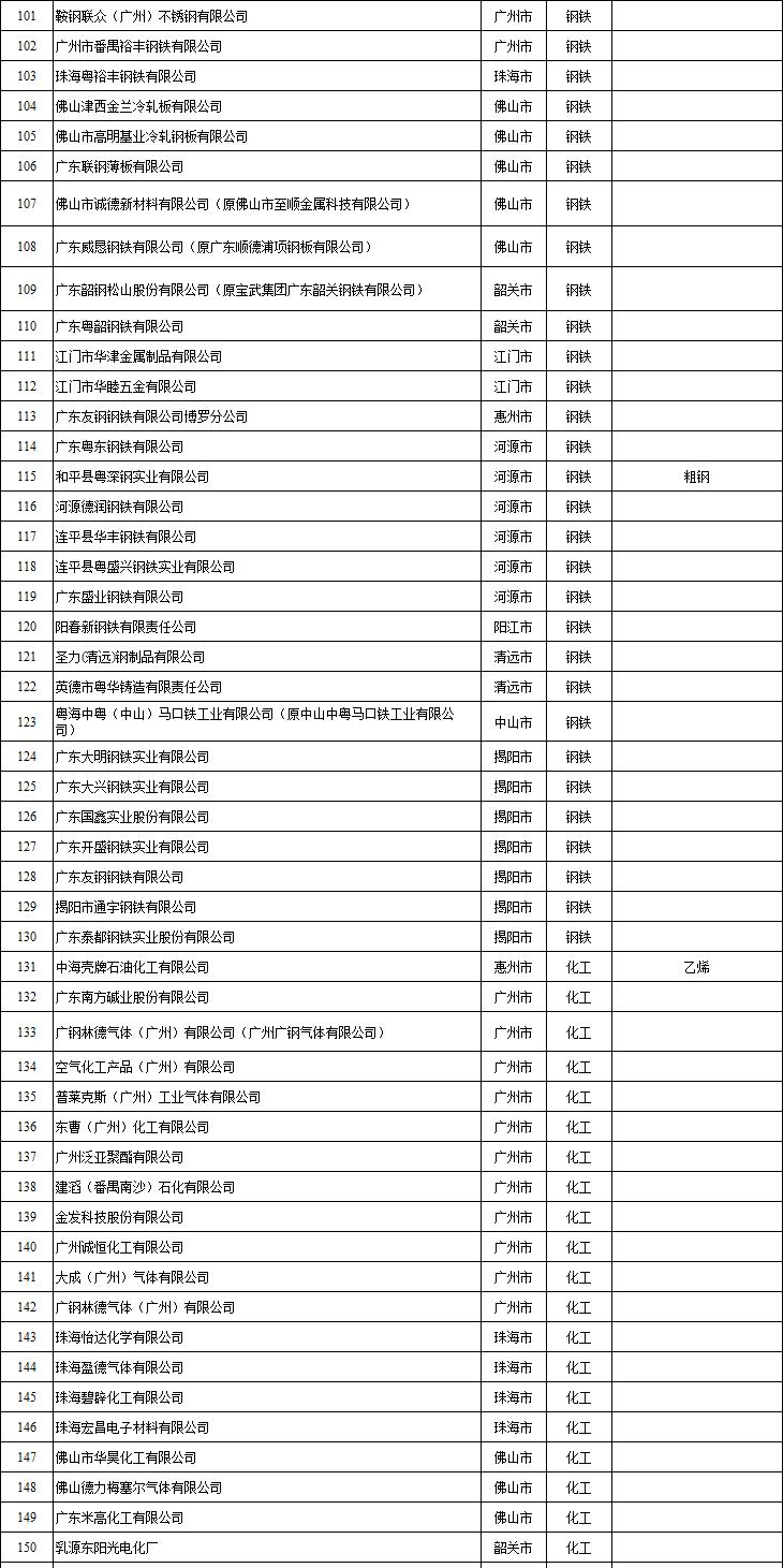 广东省工业排放，现状、影响与应对策略