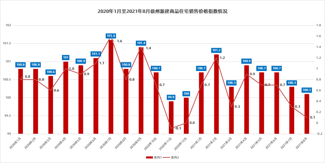 徐州房产市场，现状、趋势与投资分析