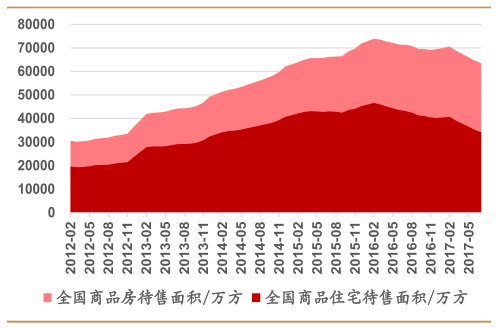 解析存量房产——市场现状与未来趋势