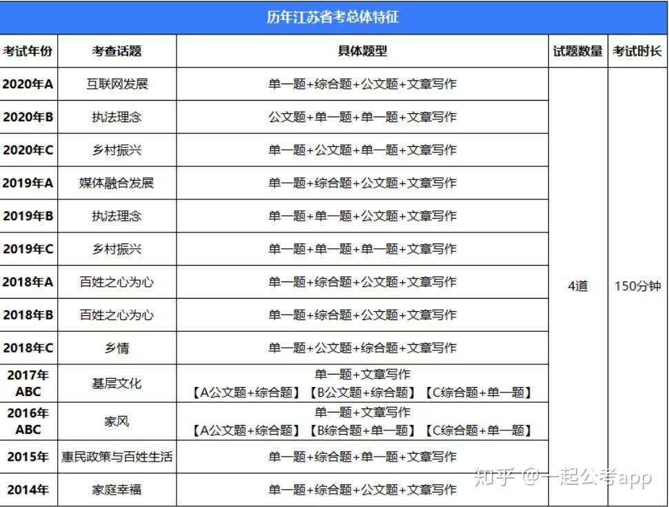 广东省考23申论大纲解读与思考