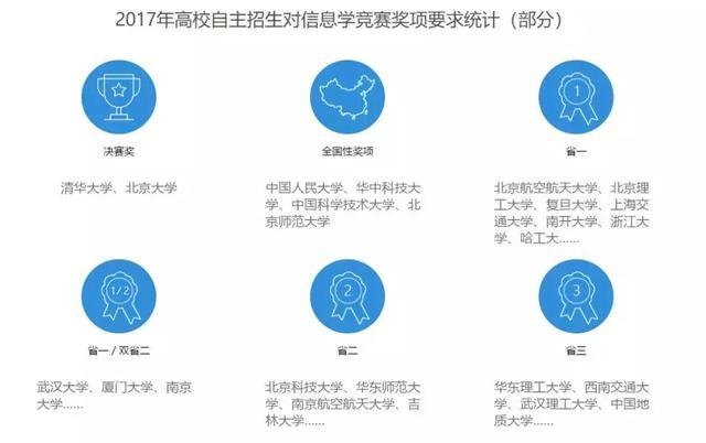 广东省考选岗中的管理学智慧