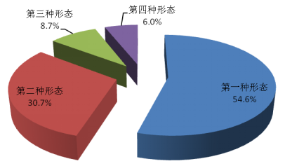 广东省纪检监察机构地址详解