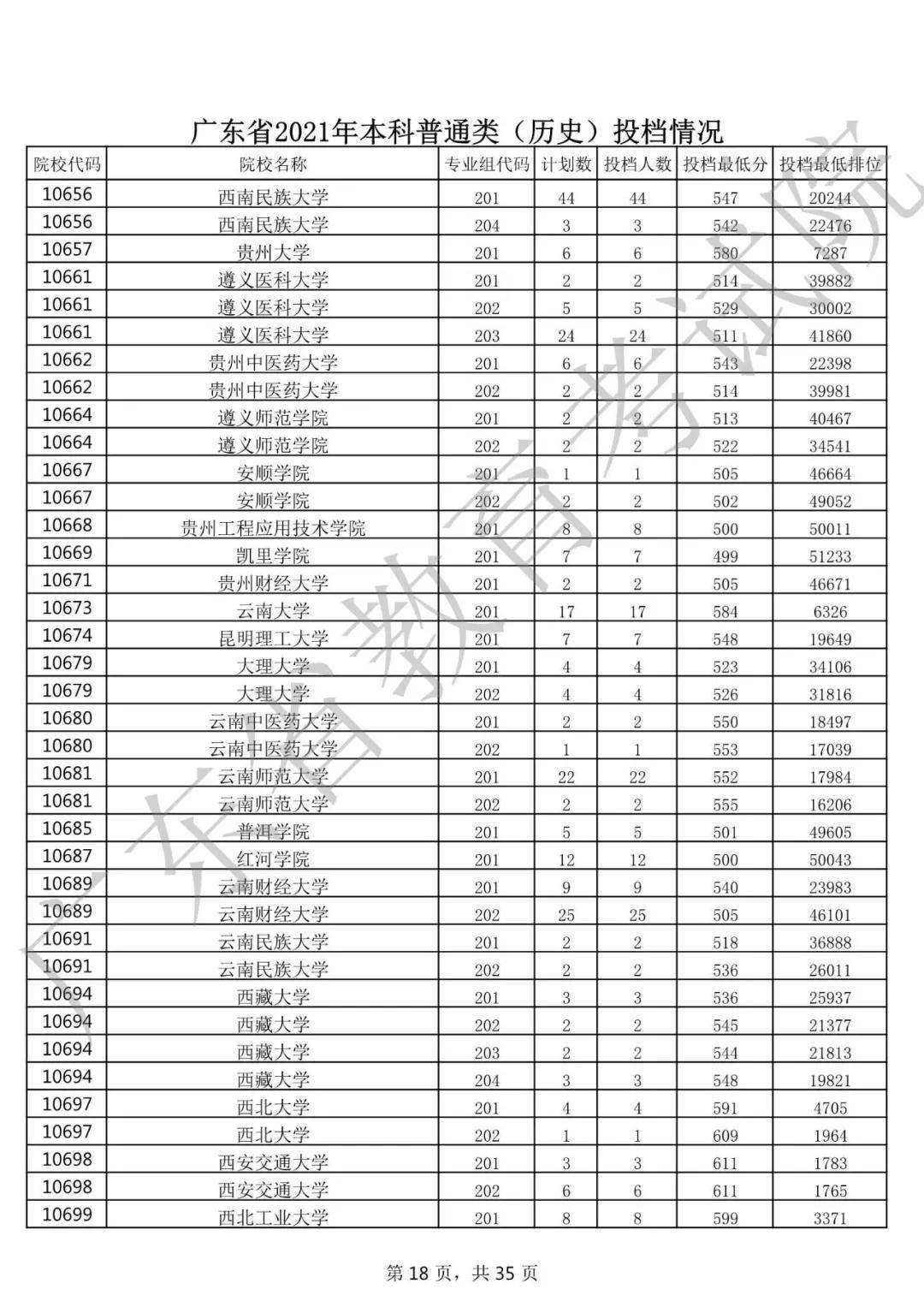 广东省高校录取分数线解析