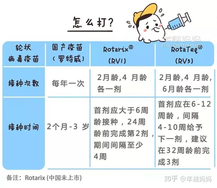 两个月大的宝宝需要接种哪些疫苗？