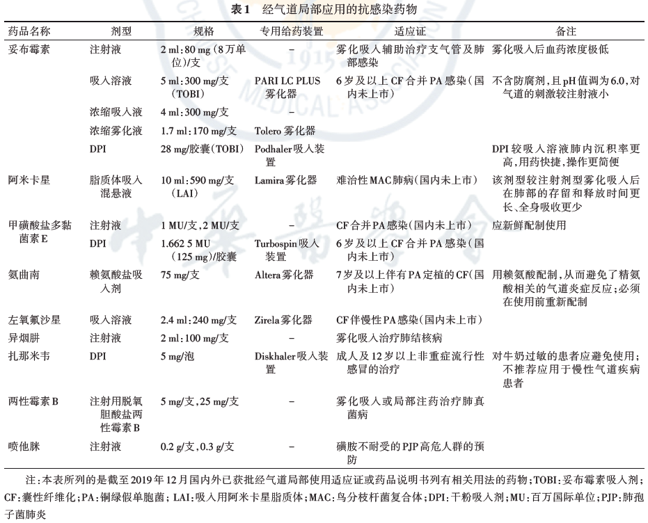 阿米卡星治疗六个月后肺部吸收的奇迹