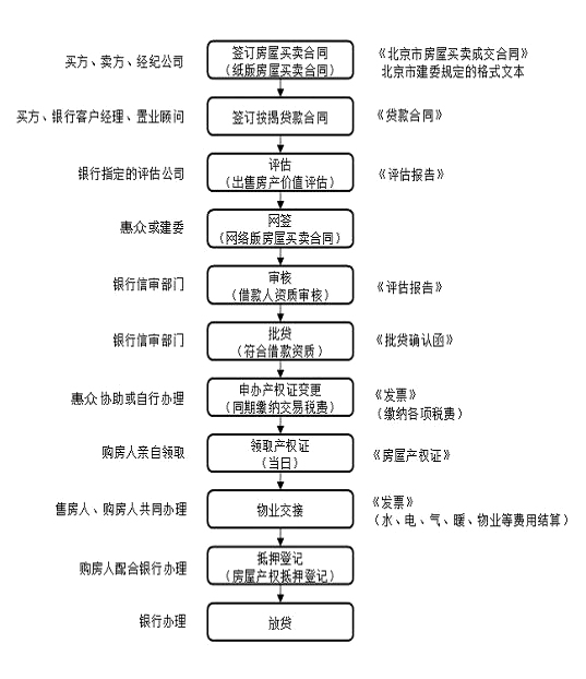 沈阳房产过户流程详解