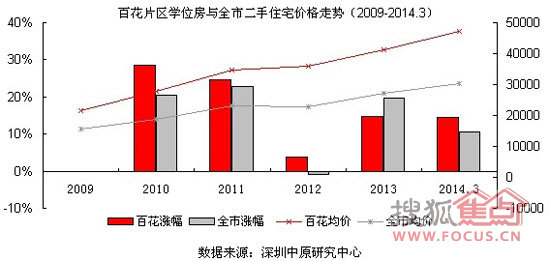 学理发技术，费用与价值的平衡