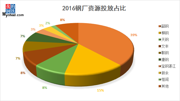 2017广东省高考录取，回顾与展望