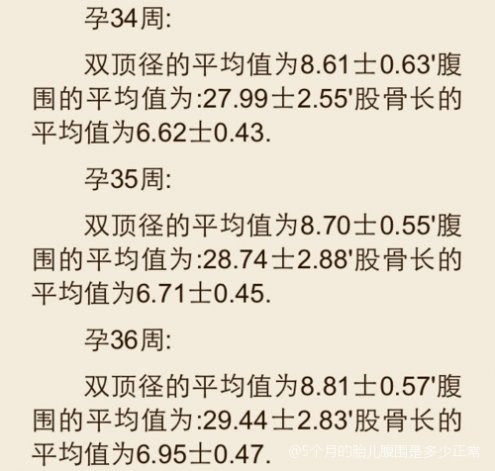 解析7个月孕期腹围正常范围