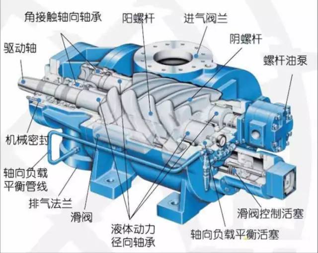 广东省螺杆空压机产量分析