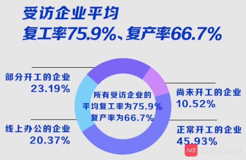 广东省企业复工复产面临的挑战与应对策略