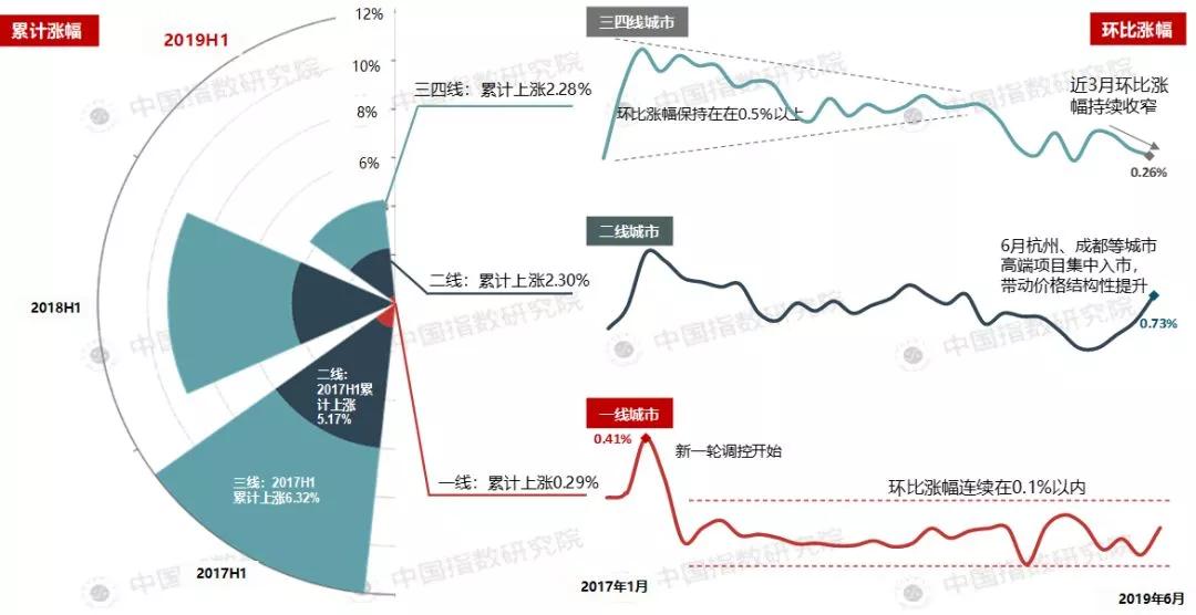 衢州房产市场概览与19年发展展望