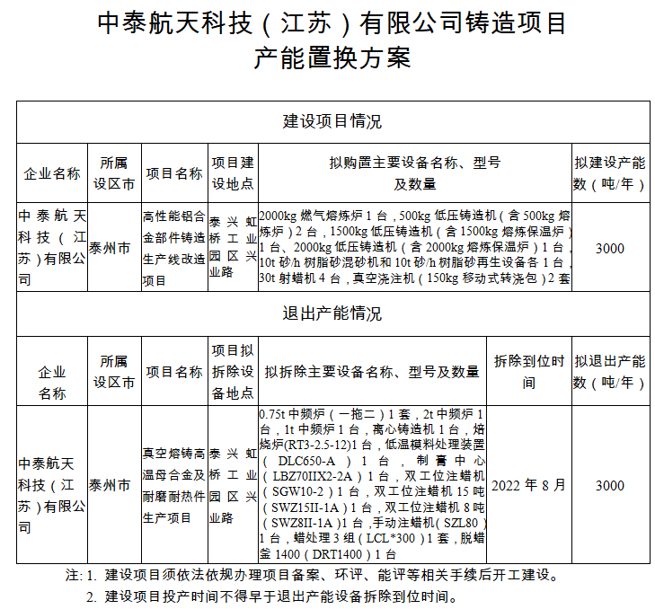 江苏中泰航天科技招聘启事