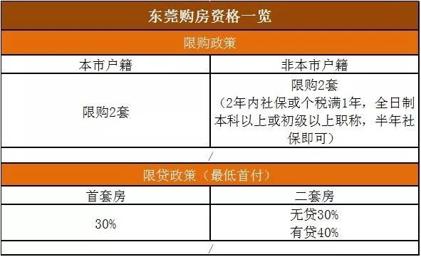 深圳房产限购政策细则深度解析