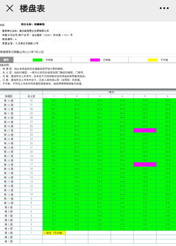 成都房产公寓，繁华都市的居住新选择